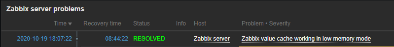 Zabbix Dashboard resolved memory problem
